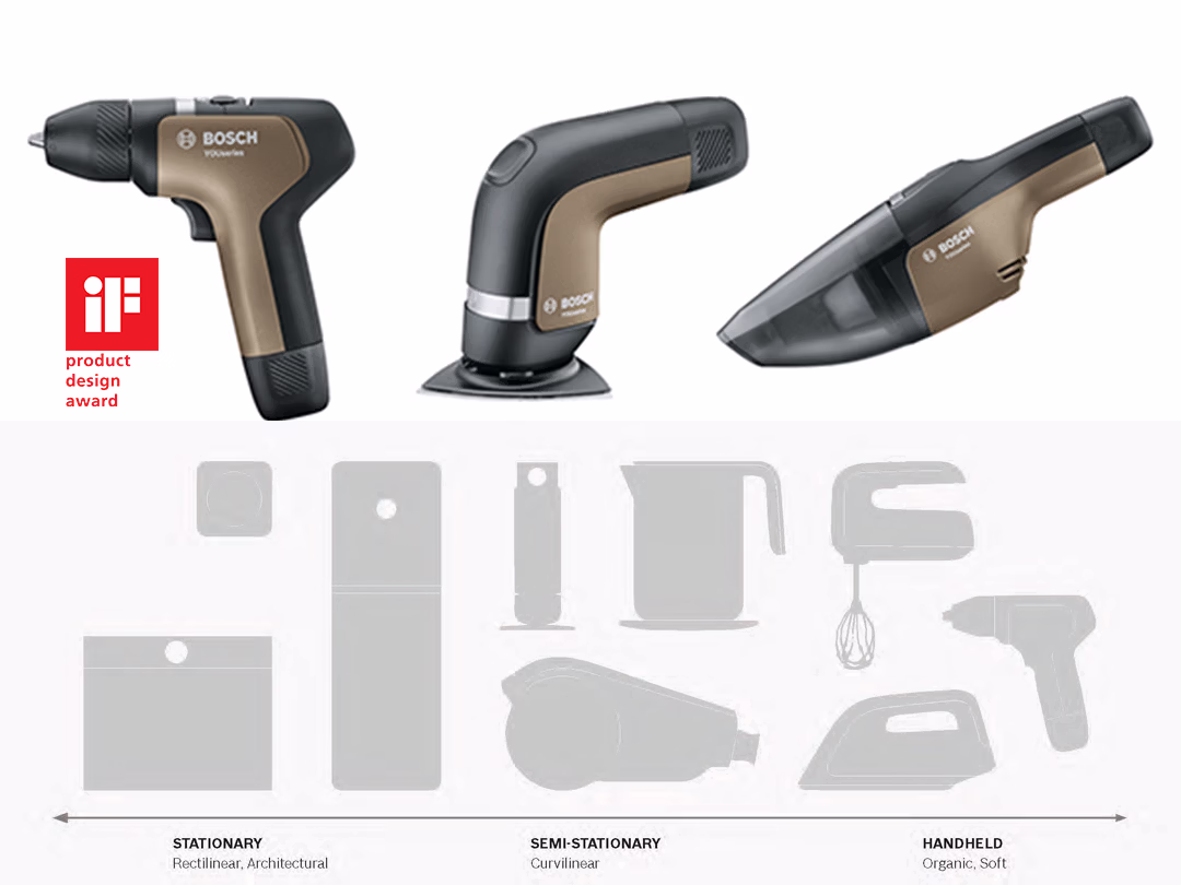 Bosch Styleguide